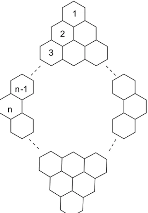 Figure 3. Graph of rhombic benzenoid  system  with n hexagons along each  boundary