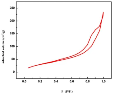 Figure 6. Chronoamperometric (1.0 V/RHE) response when UV-Vis light was  irradiated (on) and interrumpted (off)