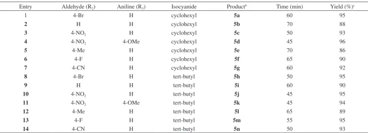 Table 4. Preparation of tricarboxamides catalyzed by Fe 3 O 4 @SiO 2 -OSO 3 H NPs