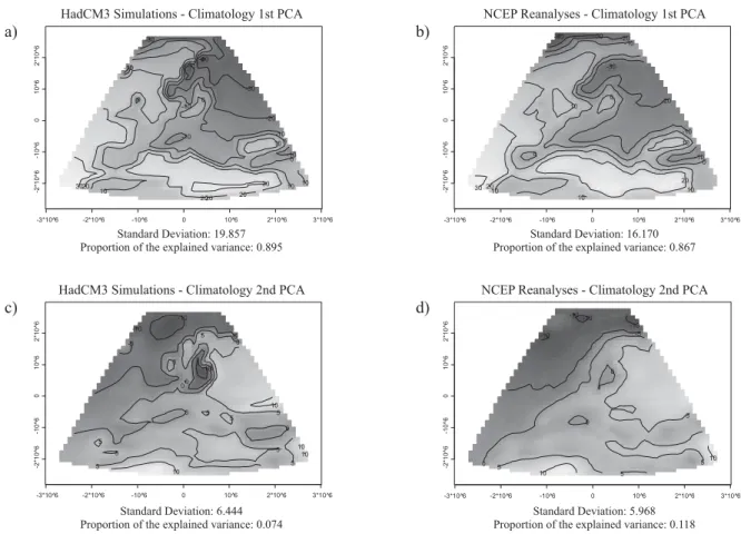 Figure 4 – Spatial PCA for the minimum extreme temperature climatology deﬁ ned by the (a, c) HadCM3 Simulations and  the (b, d) NCEP Reanalyses.