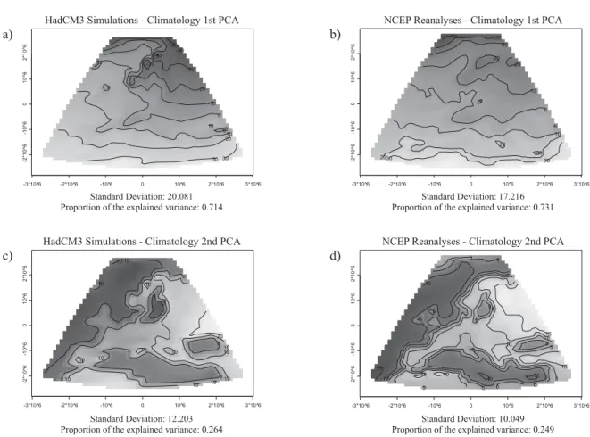 Figure 5 – Spatial PCA for the maximum extreme temperature climatology deﬁ ned by the (a, c) HadCM3 Simulations and  the (b, d) NCEP Reanalyses.