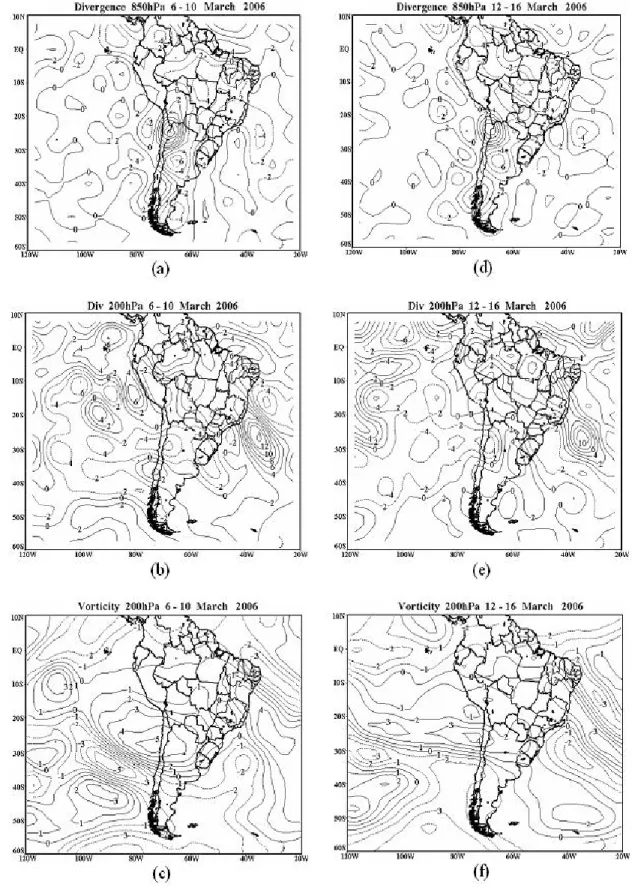 Figure 11 – Composites of 850-hPa divergence (10-5 s -1 ), 200-hPa divergence (10-5 s -1 ) and 200-hPa relative vorticity (10-5 s -1 ) for a rainy episode  (a, b, c) and a nonrainy episode (d, e, f).