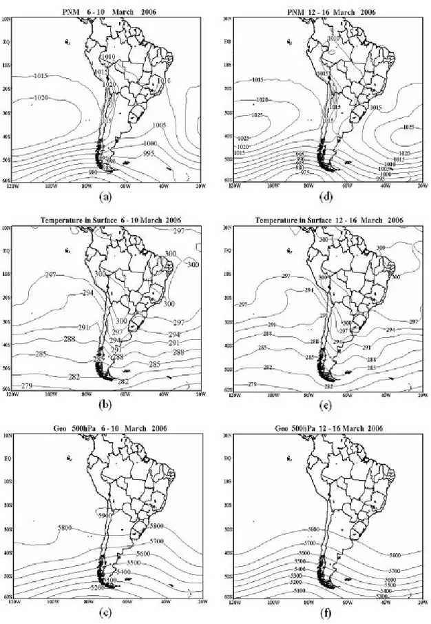 Figure 8 – Composites of sea-level pressure (hPa), surface temperature (ºK) and 500-hPa geopotential height (m) for a rainy episode (a, b, c) and  a nonrainy episode (d, e, f).