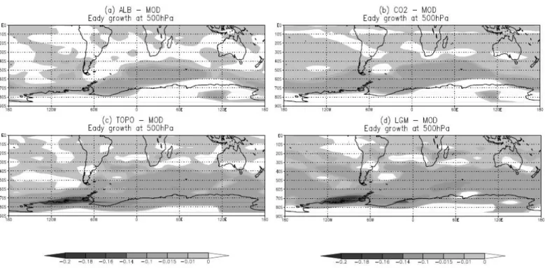 Figure 5 -  Annual mean Eady growth rate anomalies (day−1). a) ALB-MOD; b) CO2 –MOD; c) TOPO-MOD and d) LGM-MOD simulations
