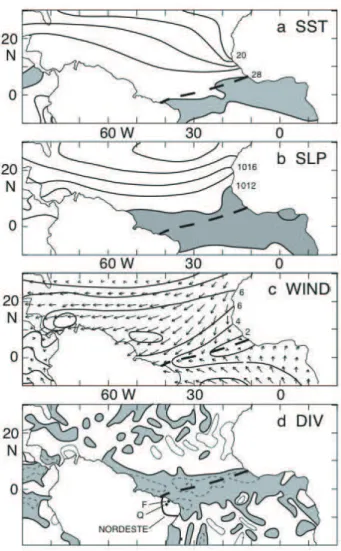 figure 1 - surface circulation over the equatorial atlantic and eastern  Paciic, March 1958-97.