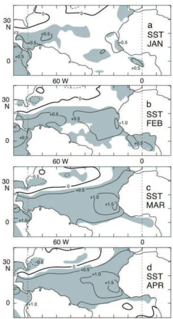 figure 3 - empirical analyses of the patterns of atlantic sst differences  between ten-year ensembles of Paciic January WARM minus COLD,  for (a) January, (b) February, (c) March, and (d) April
