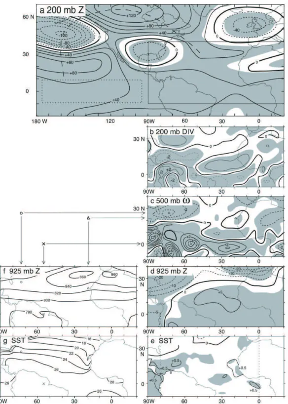 figure - 5  Numerical modelling of January ields of differences between Paciic  WARM minus COLD  (a, b, c, d, e)  and of 1952-92 mean conditions  from sPeedY archive (f, g)