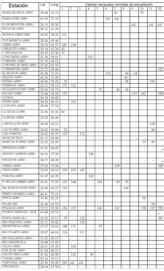 Tabla 1 -  Ubicación de las estaciones meteorológicas y precipitaciones medias normales del período 61/90 ( SMN) de las citadas en el trabajo