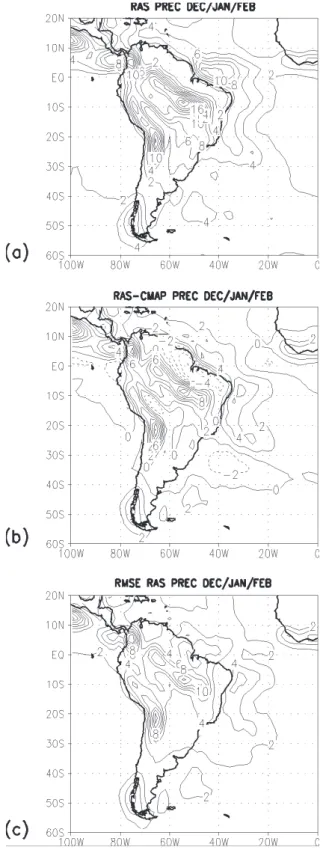 Figure  1  -    Results  of  precipitation  using  RAS  scheme  without  adjustments, for december, January and February