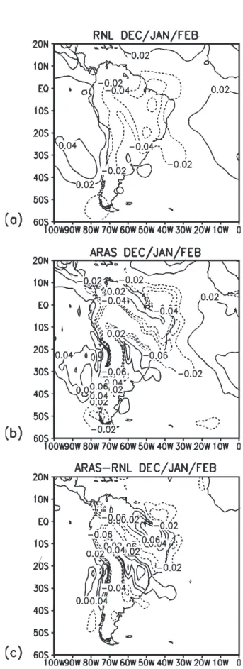 Figure 6 shows the vertical velocity ield (omega) at 500  hPa. It can be seen from Figure 6a, that the central and north  regions of South America and the SACZ regions are dominated  by ascent vertical movements