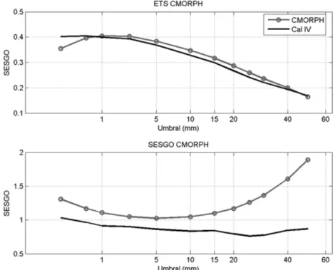 Figura 10 - Como en la Figura 9, pero para el experimento utilizando los datos del GTS