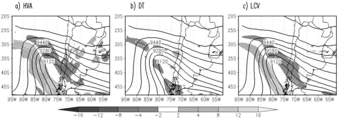 Figure 2: Processes involved in the evolution of vorticity (s -2 x10 9 , shaded) and geopotential height at 300 hPa (lines) at 1200 UTC 26 March: a)  horizontal advection, b) divergence term, c) local variation of vorticity.