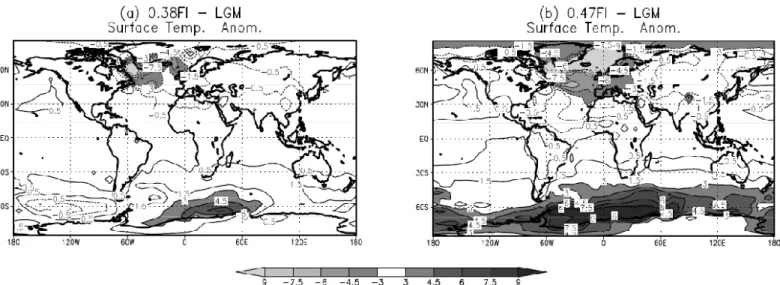 Figure 2 - Time averaged surface temperature anomalies between the FI experiments and LGM run