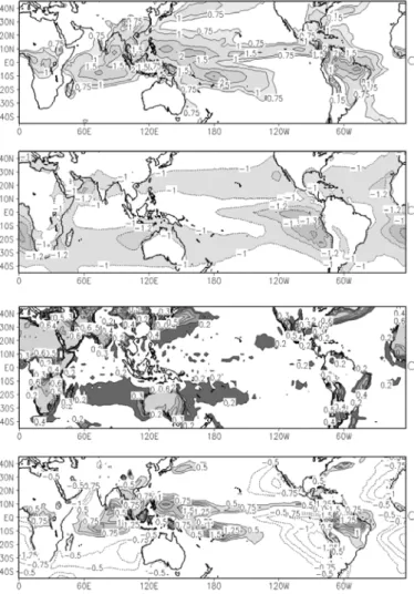 Figure  2a-d  depicts,  respectively,  the  annual  mean  integrated values of latent heating due to moisture processes (sum  of large and convective heating), radiative cooling (sum of long 