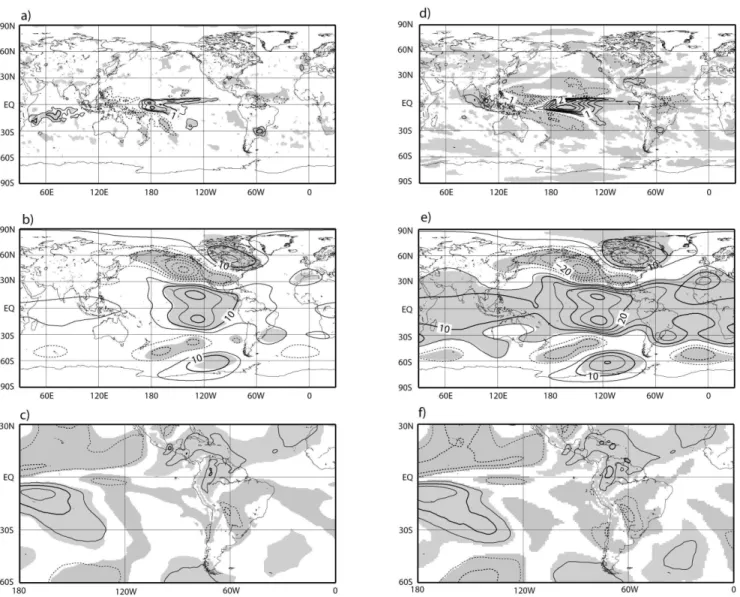Figure 2 - a, linear regression coeficients of DJF precipitation from CMAP analysis versus the simultaneous standardized prec-l precipitation  at RGS-NU