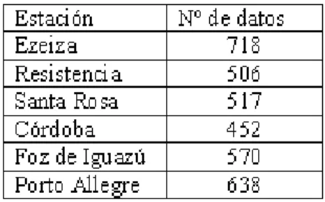 Tabla 1 - Número de radiosondeos utilizados en la veriicación en  cada localidad.