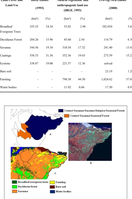 Table 3 - The distribution of land cover classes across Northeast.