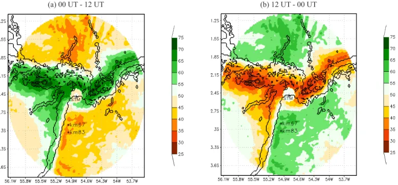 Figure 3 - Percentage of average annual rainfall 2009-2011: a) 00-12 UT; b) 12UT-00 UT