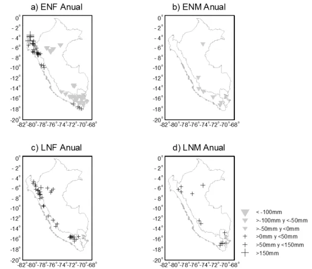Figura 2  - Gráﬁca espacial de los cambios en mm de las medias de lluvias anuales respecto a su serie histórica (1965-2007), para los diferentes  eventos