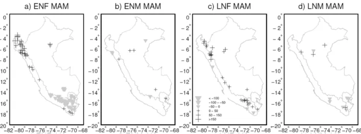 Figura 4  - Gráﬁca espacial de los cambios en mm de las medias de lluvias para los trimestres MAM y JJA respecto a su serie histórica (1965-2007)  para los diferentes eventos