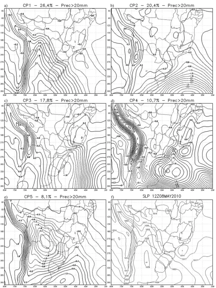 Figura 4 - Componentes principais (esquerda) e situações meteorológicas reais (direita) associadas a frentes frias com precipitação acima de 20 mm na região do Vale do Itajaí.