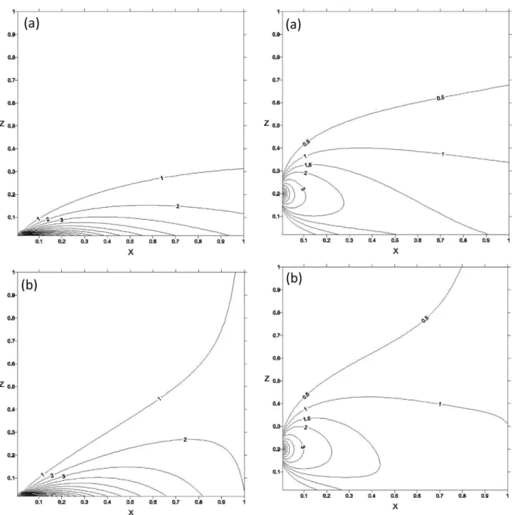 Figure 6 shows the effect of chemical reactions (l = 0, 10 -3 , 10 -2 , and 10 -1 ) on the nondimensional concentrations vs