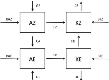 Figura 1 - Lorenz energy diagram representative of a 4 boxes.