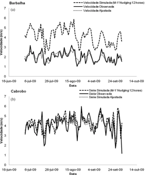 Figure 5 shows the series of simulated, observed and adjusted values by the linear regression method in the study regions