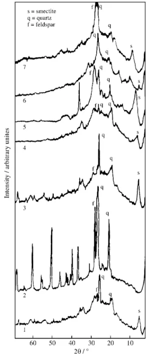 Figure 2 shows the XRD patterns of the samples 1 to 7.