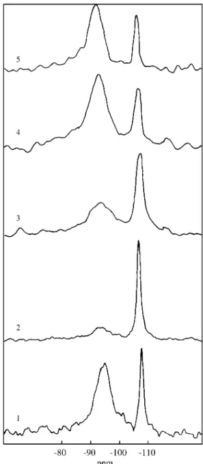 Table 2.  Percentage composition of tetrahedral and octahedral aluminum and of Si 3  (nAl) and Si 4  (0Al) in the samples 1 (raw material); 2 (sand fraction); 3 (silt fraction); 4 (clay fraction); 5 (clay fraction without iron oxides) obtained by MAS-NMR o