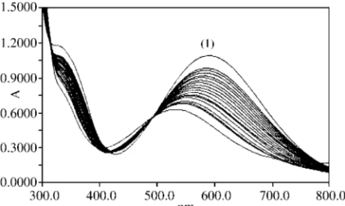 Figure 1.  Spectral change during the conversion of [Fe II Fe III (bbpmp) (CH 3 COO) 2 ], in CH 3 CN-H 2 O/(NH 4 ) 2 S 2 O 8  solution, into [Fe 2 III (bbpmp) (SO 4 ) 2 ] -  ( 1 ) with time intervals of 90 s.