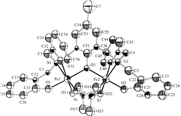 Figure 2.  X-ray structure of  1 . Selected bond lenghts (Å) and angles (°). Fe1...Fe2 3.624(6), Fe1-O1 1.92(2), Fe1-O3 2.08(2), Fe1-O11 1.98(2), Fe1-O21 1.99(2), Fe1-N1 2.23(2), Fe1-N31 2.20(2), Fe2-O2 1.94(2), Fe2-O3 2.07(2), Fe2-O12 1.98(1), Fe2-O22 2.0