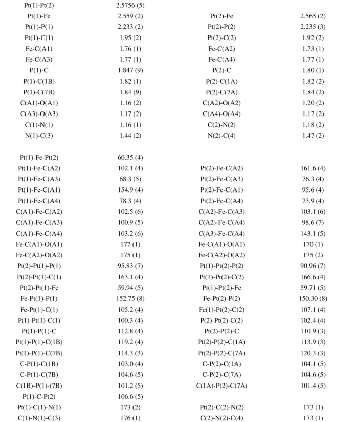 Table 1.  Selected Bond Distances (Å) and Angles (deg) for [FePt 2 (µ-dppm)(CNBu t ) 2 (CO) 4 ] with Esd’s in parentheses.