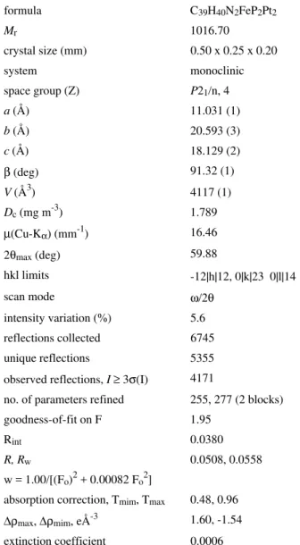 Table 2.  Crystallographic Data for  [FePt 2 ( µ -dppm)(CNBu t ) 2 (CO) 4 ].