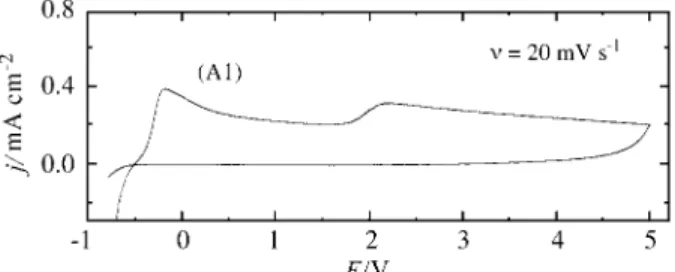 Figure 1.  Voltammogram of Nb in 0.5 mol/L H 3 PO 4  (pH 1.3) obtained between  E s,c  = -0.8 V and  E s,a  = 5 V ( vs