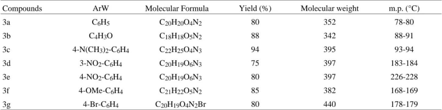 Table 1.  The physical properties of the new isochromanylacetyl hydrazone derivatives (3).