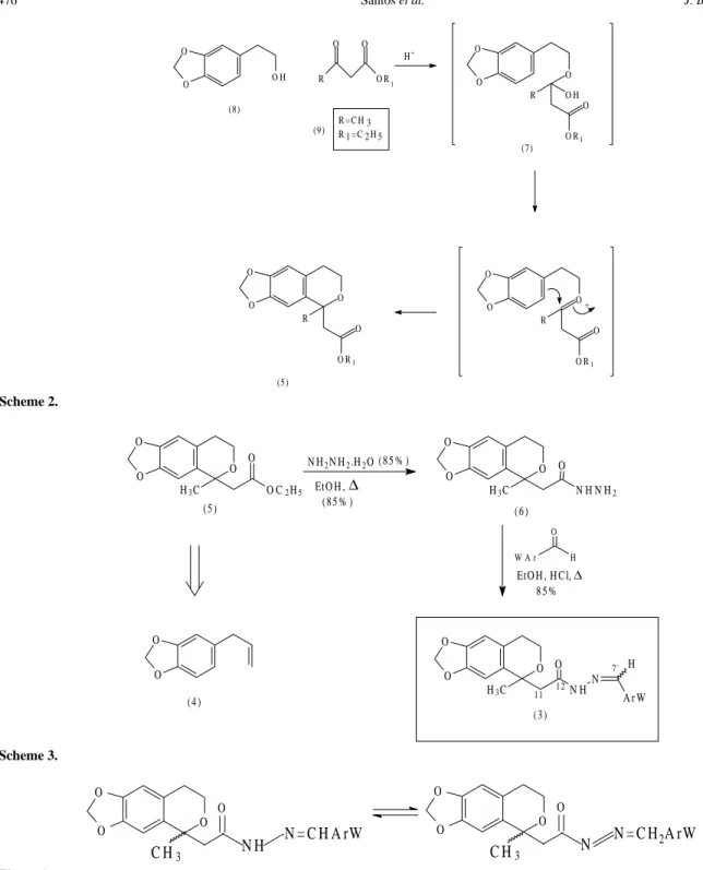 Figure 1.  Possible tautomeric forms of compound 3.