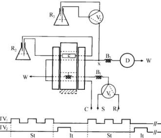 Figure 1. The injector commutator.  Injector body perspex plates with dimensions 100 x 45 x 12 mm for 1 and 3, and 120 x 45 x 20 mm for 2;