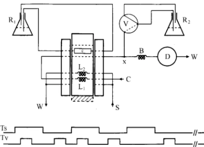 Figure 3.  Diagram of the flow system for iron speciation. S = sample solution 2.0 mL min -1 ; C = sample carrier stream, 0.014 mol L -1  HNO 3 solution, at 2.5 mL min -1 ; L 1  and L 2  = 50 cm, sampling loops; R 1   = peroxydisulphate solution, at 2.0 mL