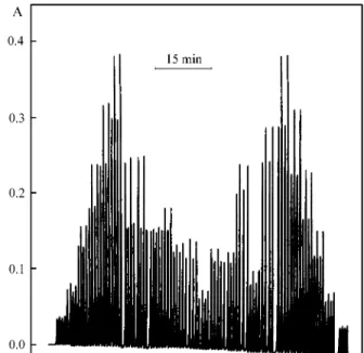 Figure 6. Oxidizing efficiency with replicate number.  A = absor- absor-bance. Figure refers 10.0 mg L -1  iron (II) standard solution