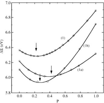 Figure 1.  Calculated variation of the HOMO-LUMO energy gap  ∆E with the “polarity” P of the medium, for systems  1,  1a   and  1b 