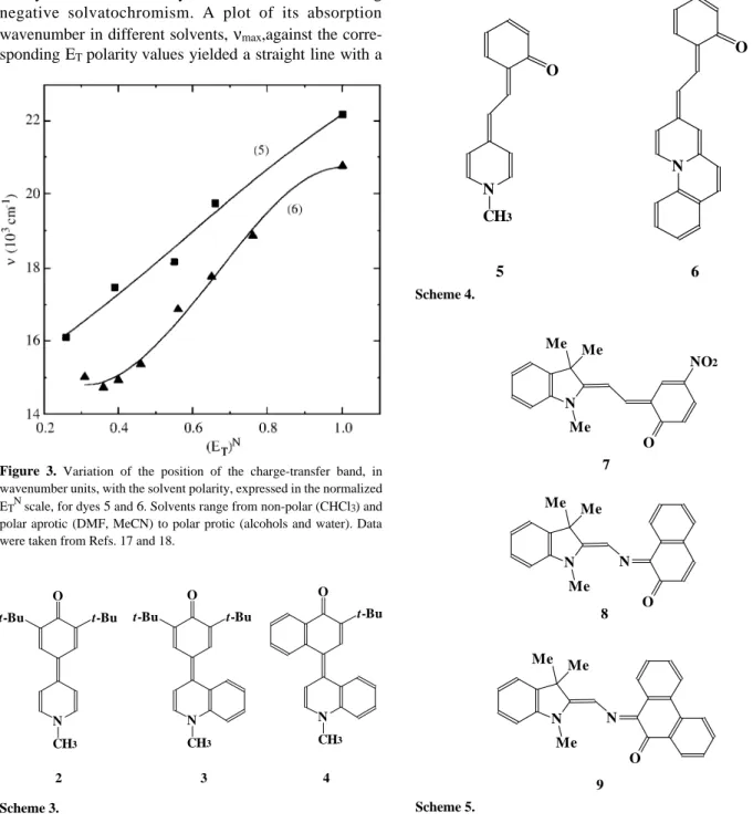 Figure 3.  Variation of the position of the charge-transfer band, in wavenumber units, with the solvent polarity, expressed in the normalized E T N  scale, for dyes  5  and  6 