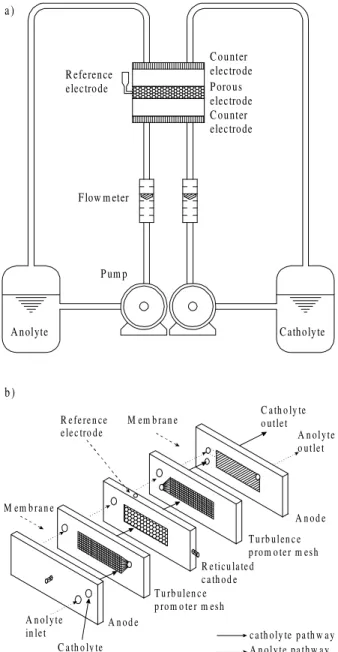 Figure 1.  (a) Dual continuous-flow cell design. (b) Electrolytic cell used for metal removal.