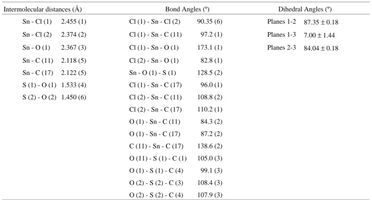 Table 2.  X-Ray Diffraction Data for the Adduct [Ph 2 SnCl 2 .CH 2 (CH 2 ) 2 SOCH(Ph)SO].