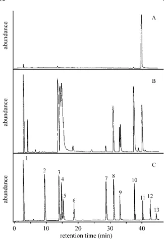 Figure 1.  GC/ECD chromatograms (A) before chlorination, (B) appear- appear-ance of DBPs in tap water after chlorination, and (C) reference standard of the investigated DBPs
