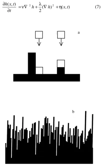 Fig ure 7. Schemes show ing the mo tion of at tach ing par ti cles (a) and re sult ing pro file (b) for a phase growth ac cord ing to the bal lis tic de po  -si tion model.
