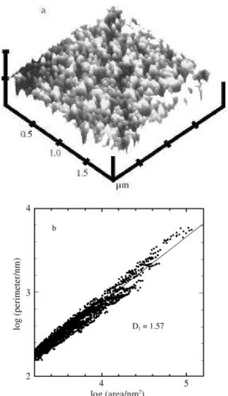 Fig ure 13. (a) An  ex situ AFM im age of a co lum nar struc tured pal la - dium elec trode pro duced by the electroreduction of a hy drous pal la  -dium ox ide layer on pal la -dium