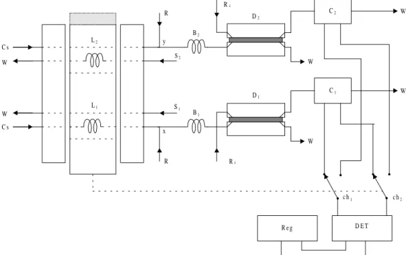 Figure 3.  Diagram of the flow set up. The proportional injector represented by three rectangular surfaces on the left, where the hatched  area indicates the other resting position