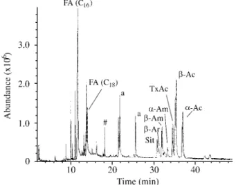 Figure 2 shows a typical chromatographic profile from dechlorophyllated crude Dorstenia extracts