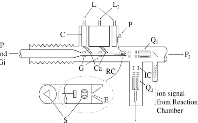 Fig ure 1. The sche matic of the ap pa ra tus: C-cryostat; Ca-calorific con duc tor sur rounded by heat ers for tem per a ture reg u la tion;